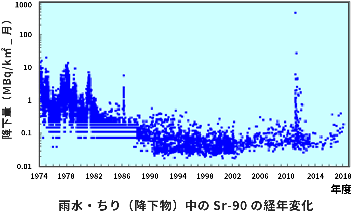 放射線が物質に当たるとどうなるの？