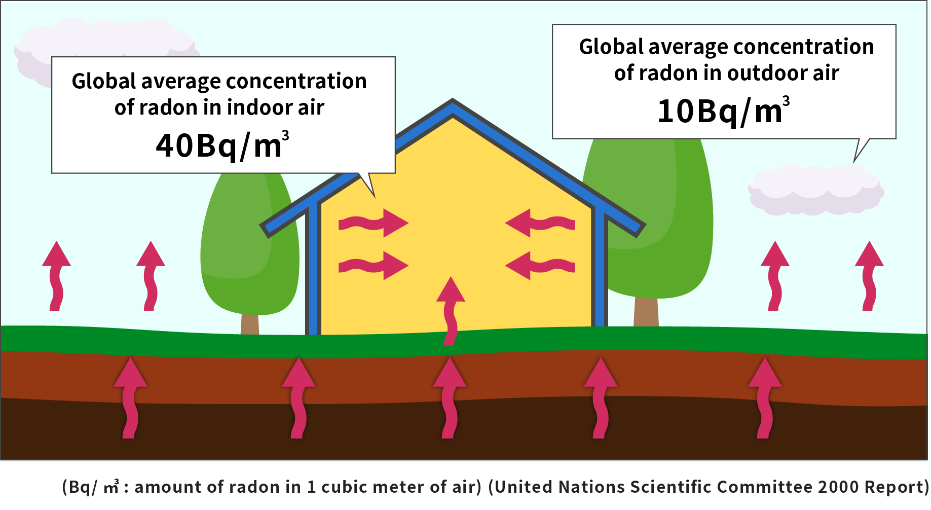 What is radon?