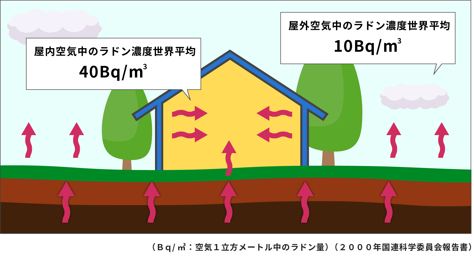 ラドンって？