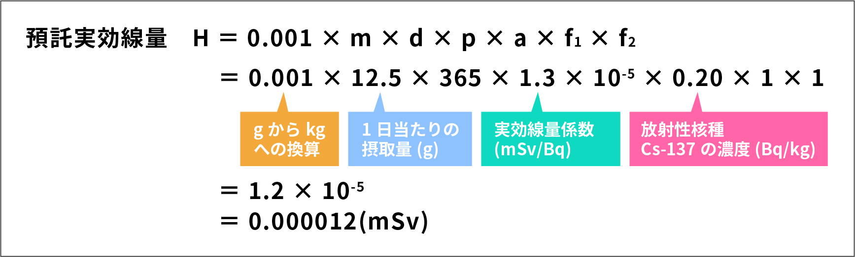 預託実効線量の計算式