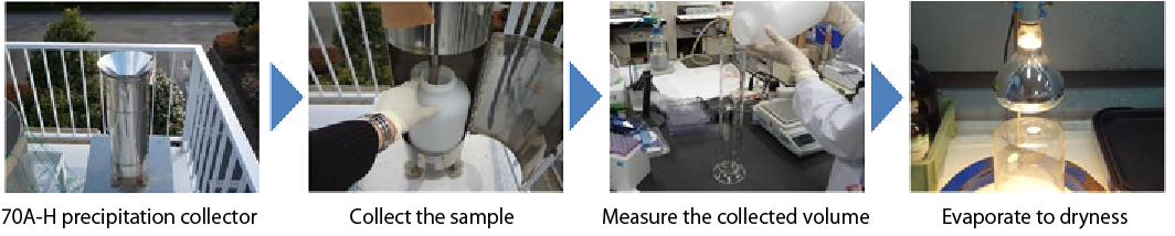 Collection and pretreatment of fixed time rainfall