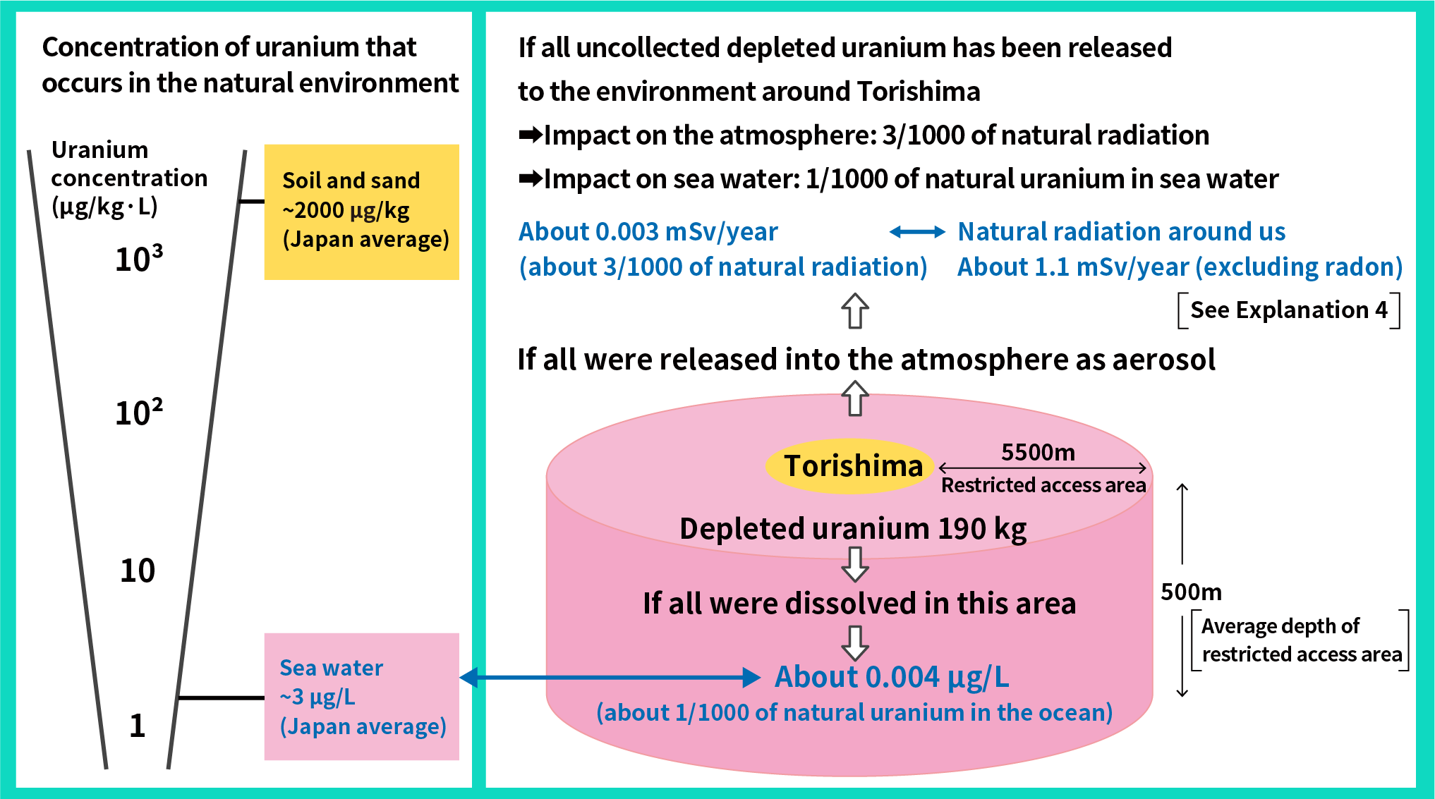  the assessment of impact on surroundings