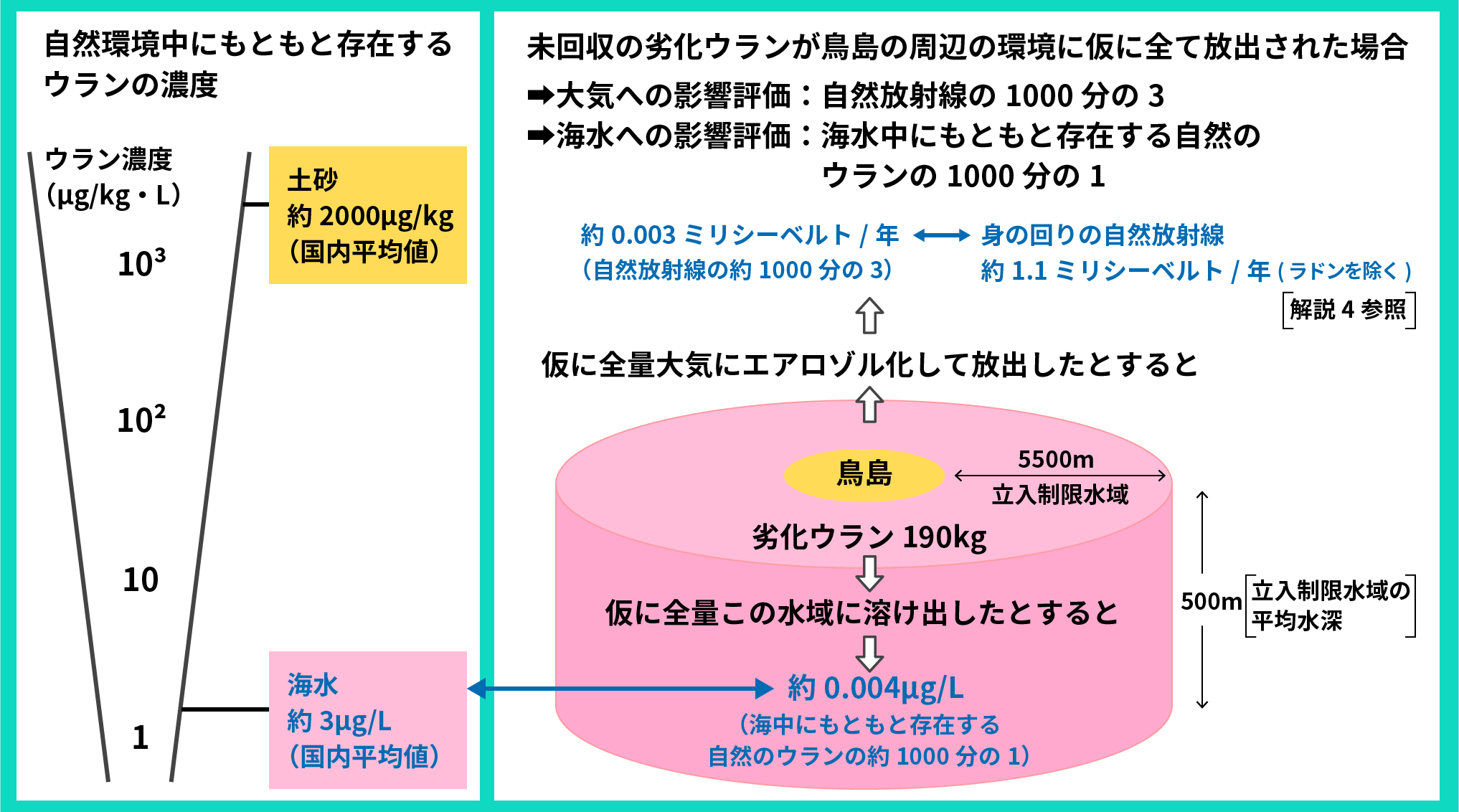 周辺環境への影響評価