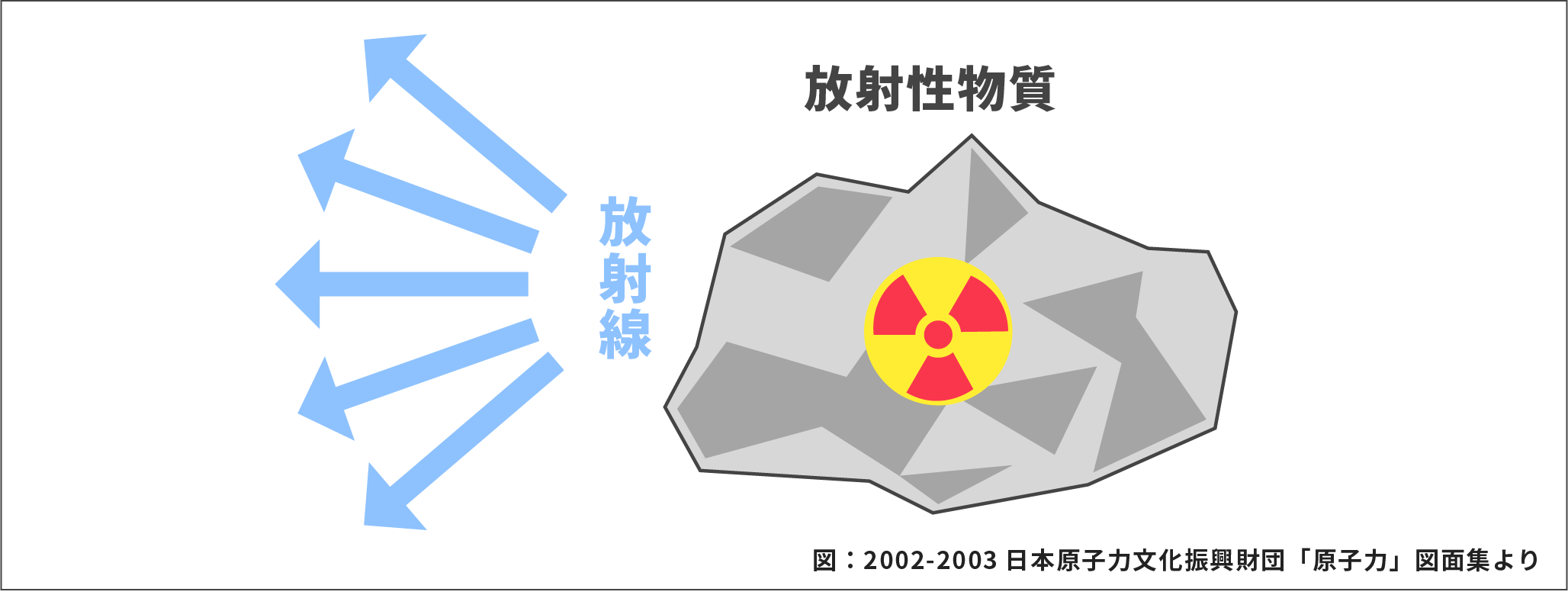 放射能