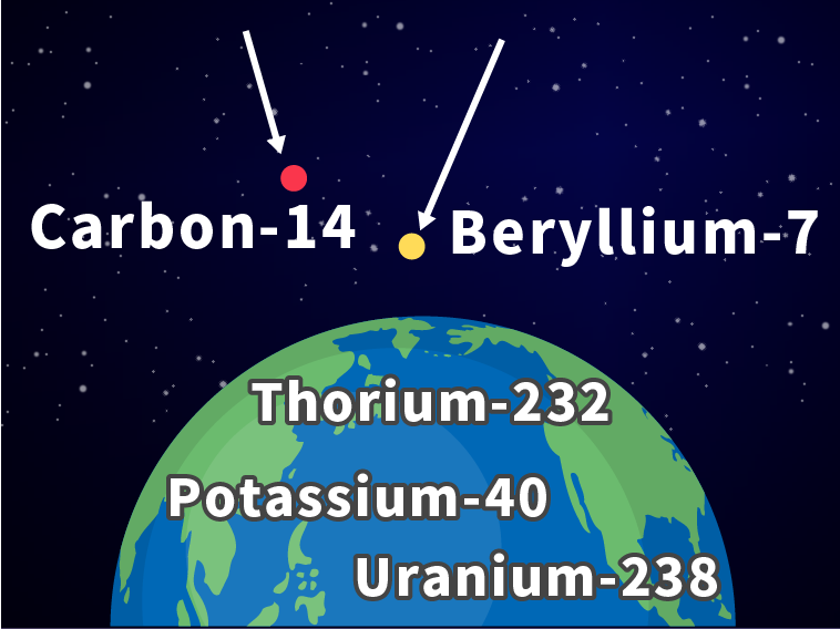 Radioactive materials