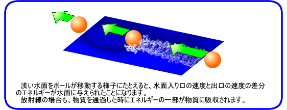 吸収線量