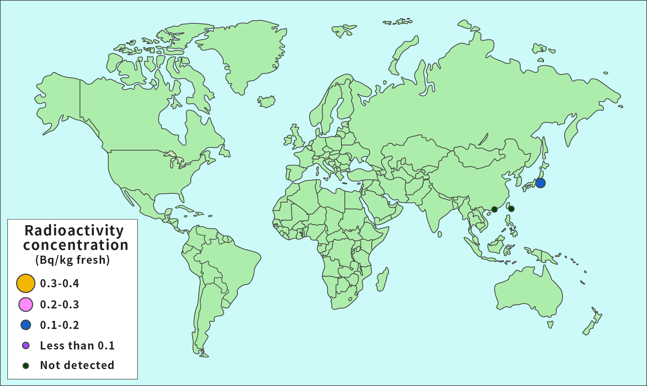 Results of Surveys on Vegetables (Leaf Vegetables) at Various Places in the World (2000)