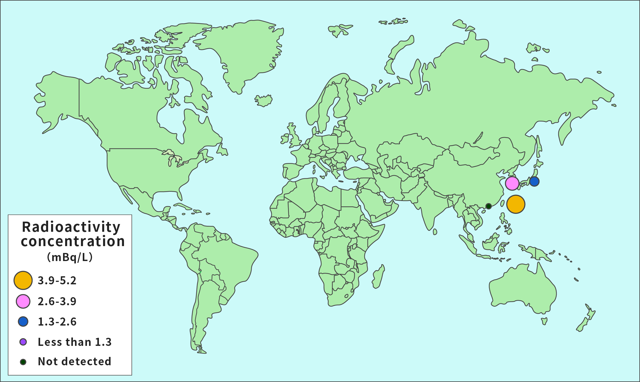 Results of Surveys on Sea Water at Various Places in the World (2000)