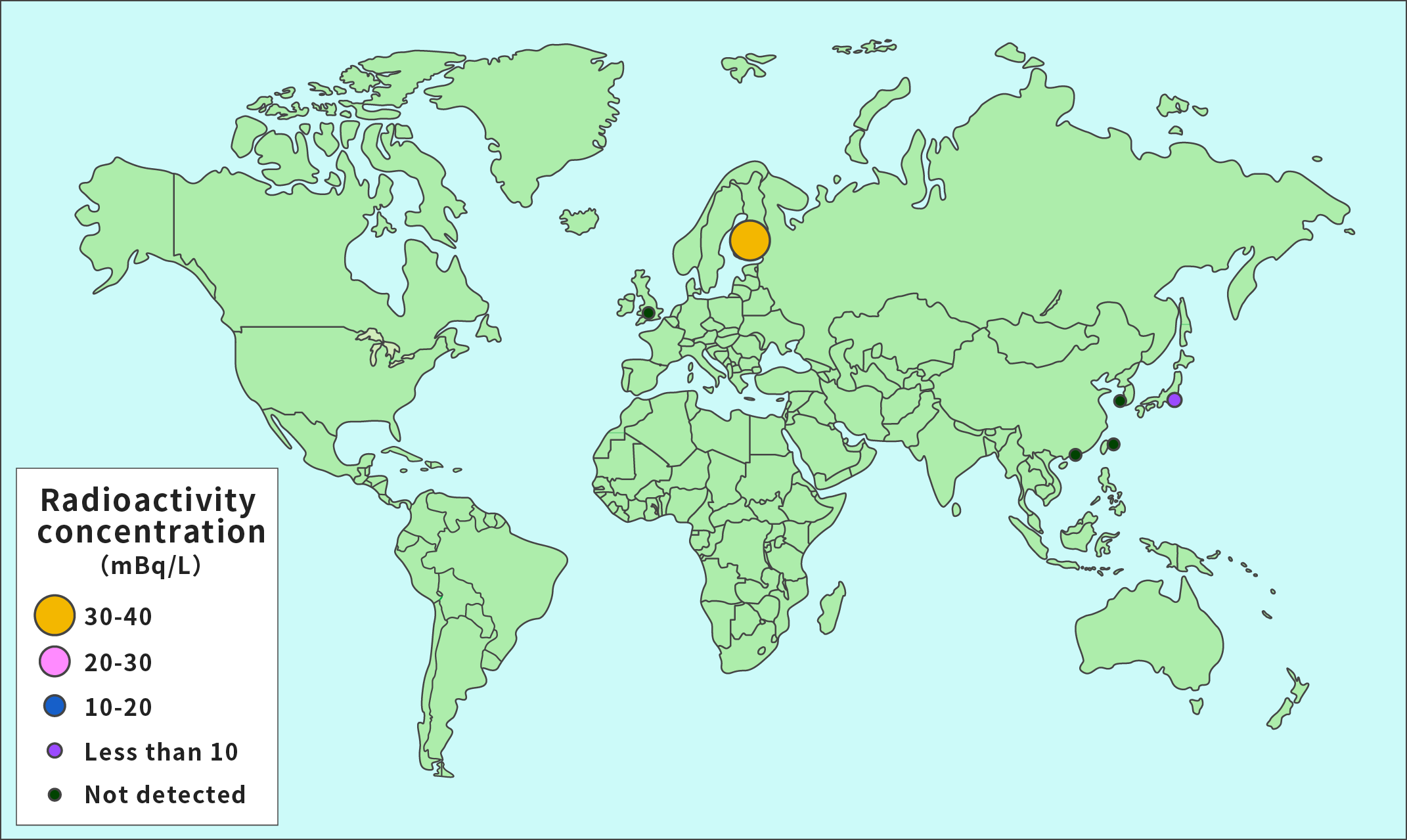 Results of Surveys on Tap Water, Etc., at Various Places in the World (2000)